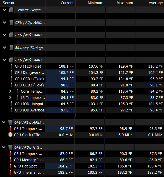 Are These Temps Normal For My CPU And GPU Just Sitting Idle In Desktop ...